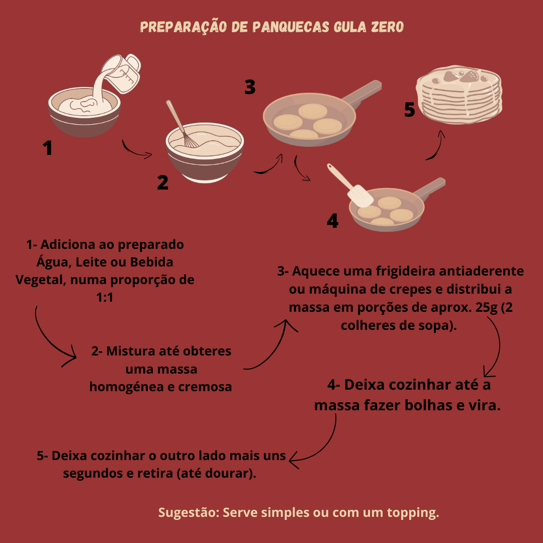 Preparado para Panquecas